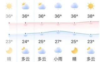 汝州天气 - 郑州天气