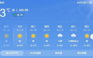 白城天气预报 - 大安天气预报