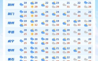 湖北十堰天气预报 - 湖北十堰天气预报15天最新消息