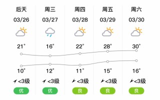 湖北通城天气（湖北通城天气预）