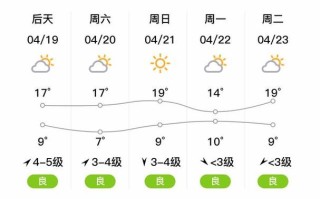 8月5日天气预报 - 8月5日天气预报今天