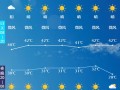 荣县天气预报（荣县天气预报40天查询百度）