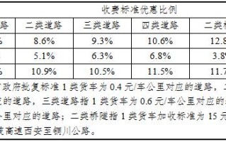 西安高速出行热线，西安高速询问电话