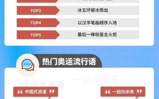 喜迎冬奥绿色出行 - 冬奥会绿色理念