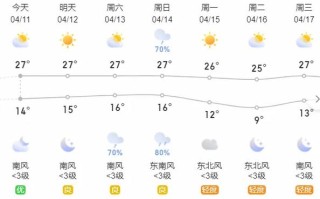 濮阳市天气预报 - 濮阳市天气预报24小时详情