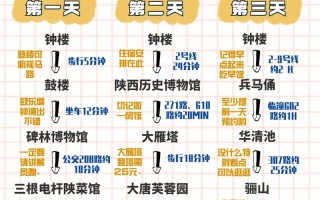 黄陵天气预报，富县天气预报