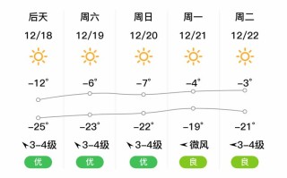 内蒙古天气预报 - 内蒙古天气预报7天一周
