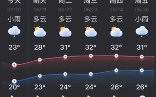 綦江天气预报 - 綦江天气预报7天