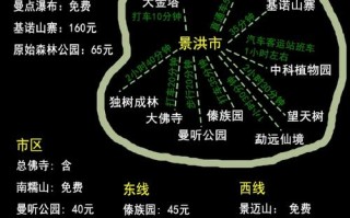 西双版纳出行必备 - 西双版纳出行必备物品清单