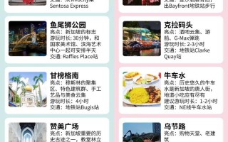 西安到新加坡旅游攻略，西安离新加坡有多少公里路