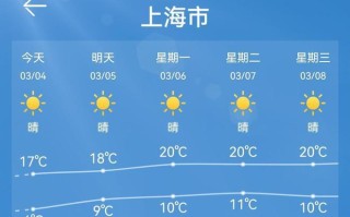 上海天气预报30天准确 - 上海天气预报30天准确百度