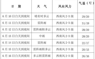 九台天气预报 - 九台天气预报7天