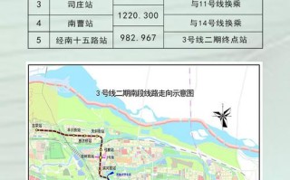 西北的上下班出行 - 西北行要准备哪些东西