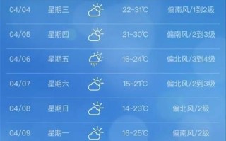 三水天气预报（佛山三水天气预报）