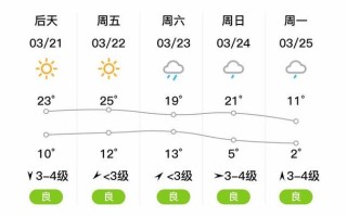 陕西韩城天气预报，陕西韩城天气预报15天