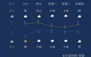 后天天气预报 - 杭州明后天天气预报