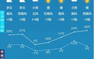 句容天气预报 - 南京句容天气预报