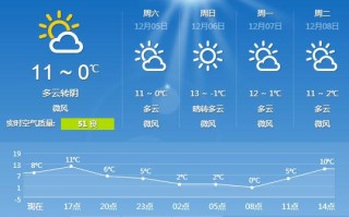 商河天气（商河天气预报）