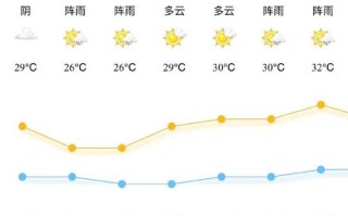 宁波象山天气预报（宁波象山天气预报一周查询一下）