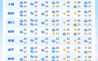 全国各地天气预报 - 全国各地天气预报15天趋势图