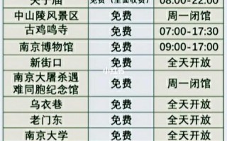 南京旅游攻略必去景点 - 南京旅游攻略必去景点三天
