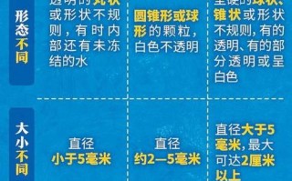 天气预报雨雪（天气预报雨雪标志解释）