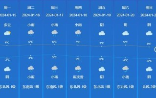 萧县天气预报（宿州萧县天气预报）