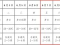涡阳天气，涡阳天气15天