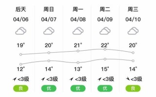 枞阳天气（枞阳天气一周天气预报15天）