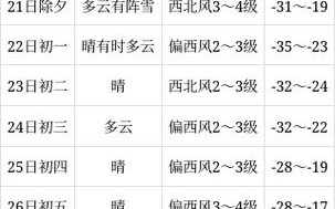 青冈天气（青冈天气预报24小时详情）