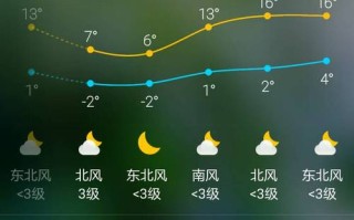 宁波天气预报30天（宁波天气预报30天查询结果）