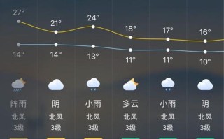 昭通天气（昭通天气预报30天查询百度）