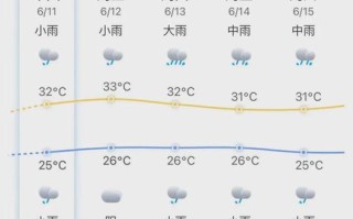 安溪天气（安溪天气预报）
