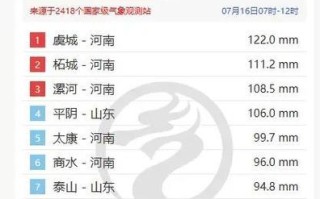 周口天气预警 - 周口天气预警漯河天气预报气压查询