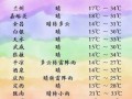 海北天气，海北天气预报实时情况