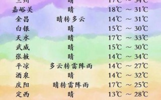 海北天气，海北天气预报实时情况
