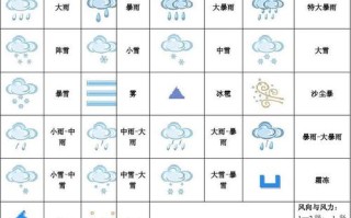 天气图标大全解释图片 - 天气图标大全解释图片 符号