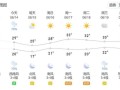 莱阳天气，莱阳天气预报