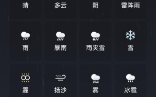 腾讯天气，腾讯天气app下载安装