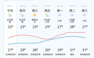 东港天气 - 东港天气预报