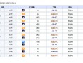 开鲁天气预报，通辽天气预报