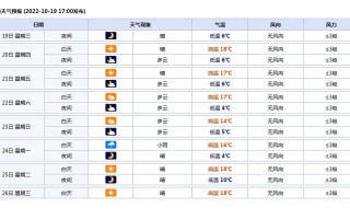 开鲁天气预报，通辽天气预报