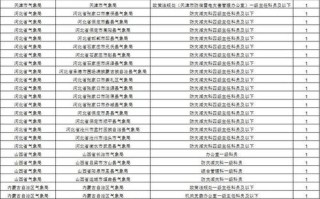 卢氏天气预报 - 卢氏天气预报15天查询24小时