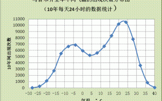 北屯天气（北屯天气预报7天）
