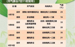北京天气网（北京天气网官方网站首页下载）