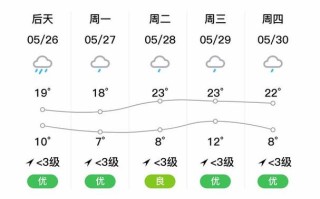 洞头天气预报 - 浙江洞头天气预报