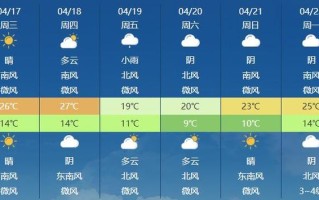 河南省开封市天气（河南省开封市天气情况）