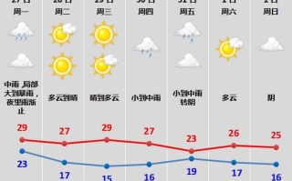 大城县天气预报，大城县天气预报明天