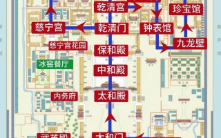 北京故宫旅游攻略详细 - 北京故宫旅游线路