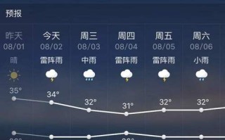 潼关天气预报 - 三门峡天气预报